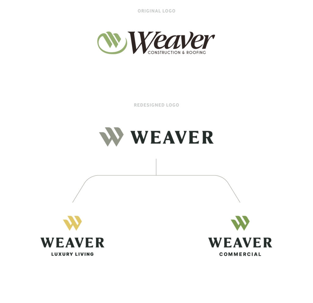 Brand strategy for Weaver, designed by Infantree branding agency